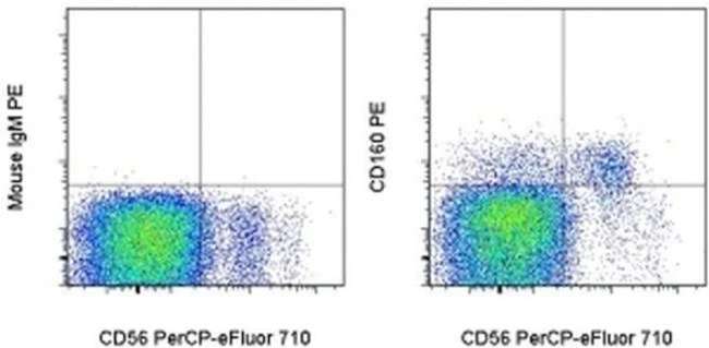 CD160 Monoclonal Antibody (BY55), PE, eBioscience