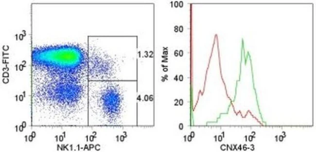 CD160 Monoclonal Antibody (eBioCNX46-3 (CNX46-3)), eBioscience