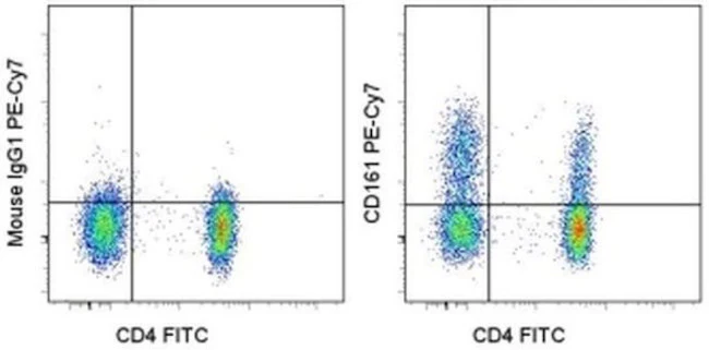 CD161 Monoclonal Antibody (HP-3G10), PE-Cyanine7, eBioscience
