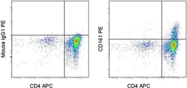CD161 Monoclonal Antibody (HP-3G10), PE, eBioscience
