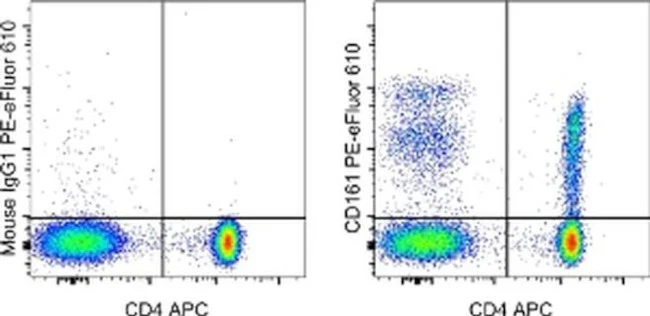 CD161 Monoclonal Antibody (HP-3G10), PE-eFluor 610, eBioscience