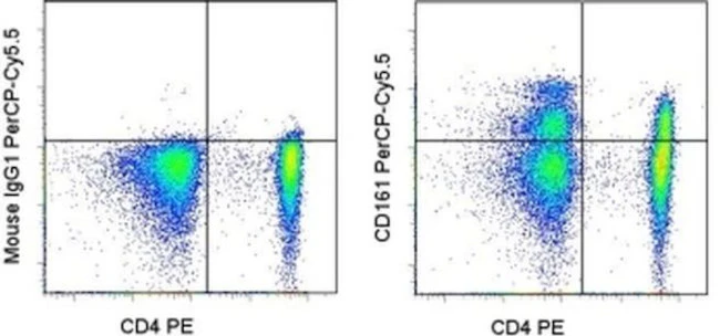 CD161 Monoclonal Antibody (HP-3G10), PerCP-Cyanine5.5, eBioscience