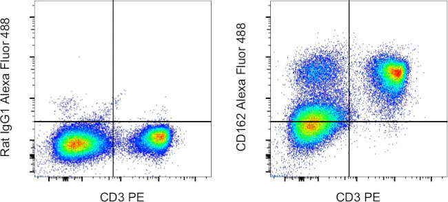 CD162 (PSGL-1) Monoclonal Antibody (4RA10), Alexa Fluor 488, eBioscience