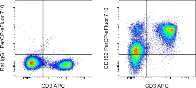 CD162 (PSGL-1) Monoclonal Antibody (4RA10), PerCP-eFluor 710, eBioscience