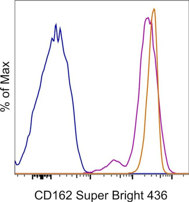 CD162 (PSGL-1) Monoclonal Antibody (FLEG), Super Bright 436, eBioscience