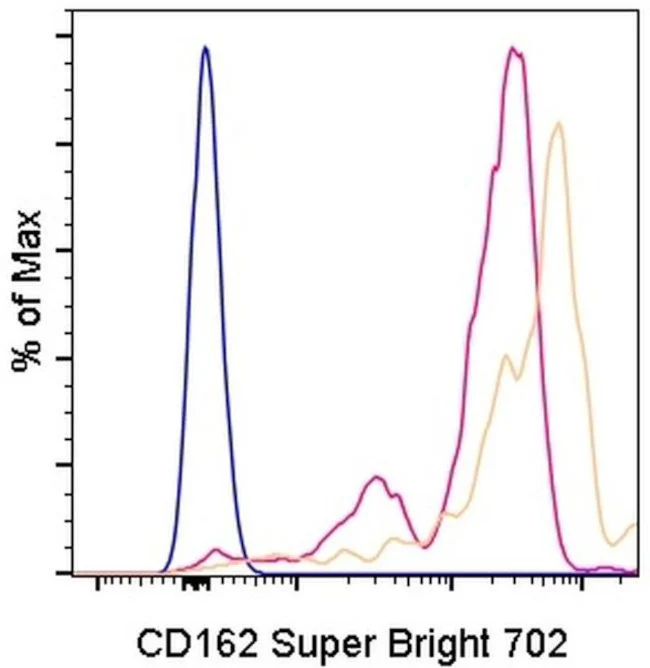 CD162 (PSGL-1) Monoclonal Antibody (FLEG), Super Bright 702, eBioscience