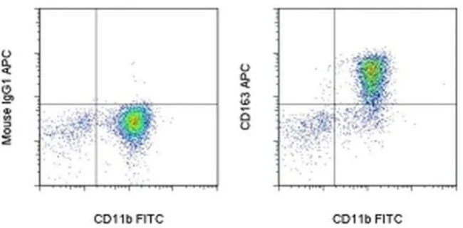 CD163 Monoclonal Antibody (eBioGHI/61 (GHI/61)), APC, eBioscience