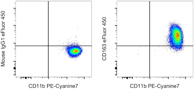 CD163 Monoclonal Antibody (MAC 2-158), eFluor 450, eBioscience