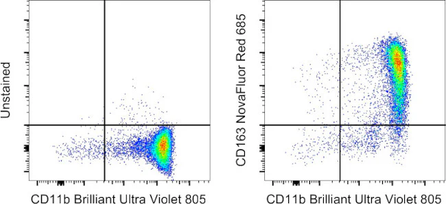 CD163 Monoclonal Antibody (MAC 2-158), NovaFluor Red 685, eBioscience