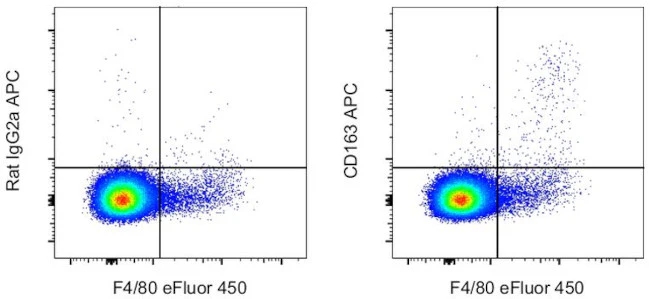 CD163 Monoclonal Antibody (TNKUPJ), APC, eBioscience