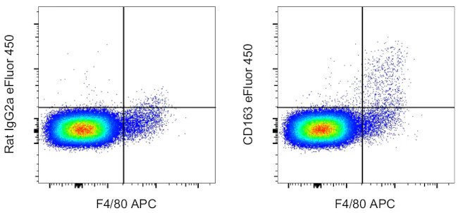 CD163 Monoclonal Antibody (TNKUPJ), eFluor 450, eBioscience