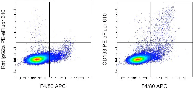 CD163 Monoclonal Antibody (TNKUPJ), PE-eFluor 610, eBioscience