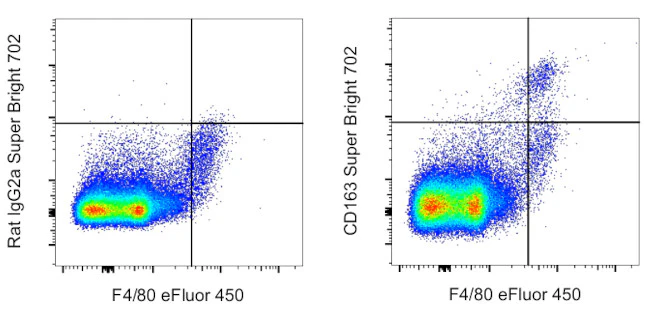CD163 Monoclonal Antibody (TNKUPJ), Super Bright 702, eBioscience