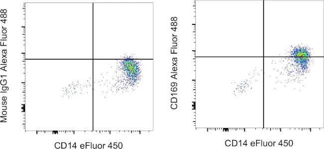CD169 (Siglec-1) Monoclonal Antibody (7-239), Alexa Fluor 488, eBioscience