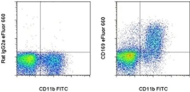 CD169 (Siglec-1) Monoclonal Antibody (SER-4), eFluor 660, eBioscience