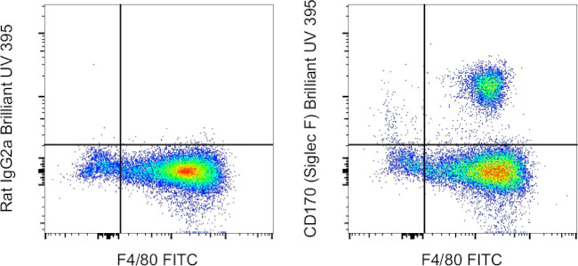 CD170 (Siglec F) Monoclonal Antibody (1RNM44N), Brilliant Ultra Violet 395, eBioscience