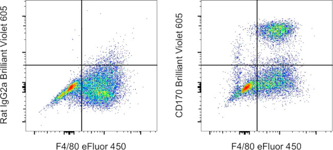 CD170 (Siglec F) Monoclonal Antibody (1RNM44N), Brilliant Violet 605, eBioscience
