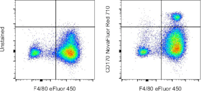 CD170 (Siglec F) Monoclonal Antibody (1RNM44N), NovaFluor™ Red 710