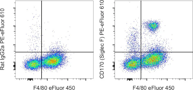 CD170 (Siglec F) Monoclonal Antibody (1RNM44N), PE-eFluor 610, eBioscience