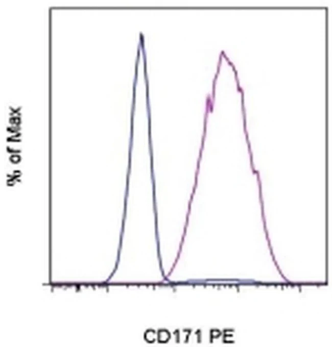 CD171 Monoclonal Antibody (eBio5G3 (5G3)), PE, eBioscience