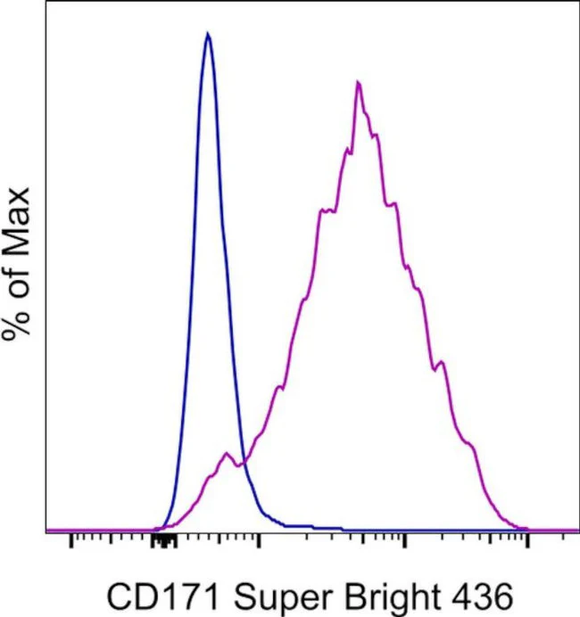 CD171 Monoclonal Antibody (eBio5G3 (5G3)), Super Bright™ 436