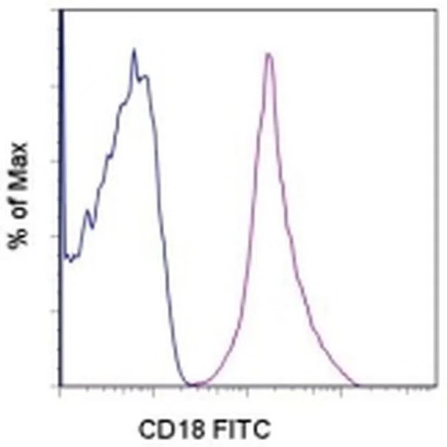 CD18 (LFA-1 beta) Monoclonal Antibody (6.7), FITC, eBioscience