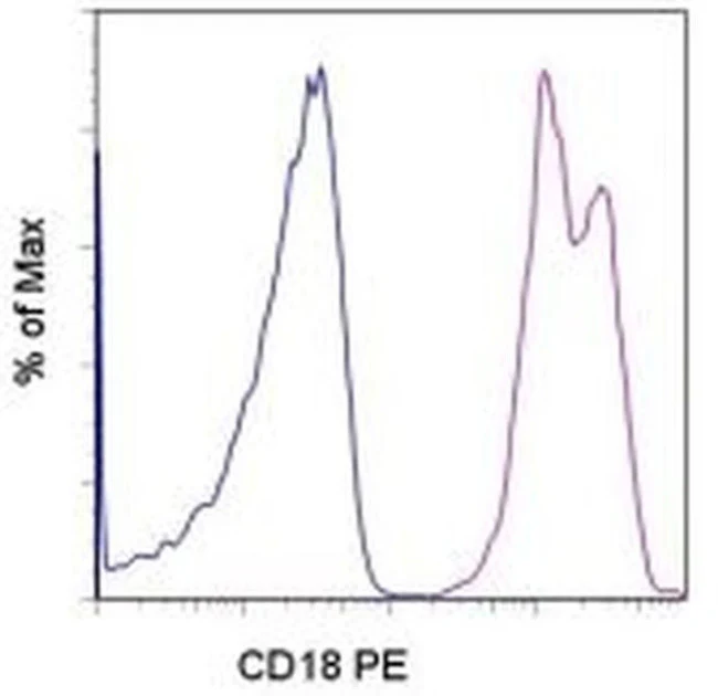 CD18 (LFA-1 beta) Monoclonal Antibody (6.7), PE, eBioscience