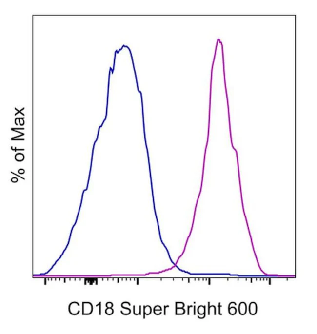 CD18 (LFA-1 beta) Monoclonal Antibody (6.7), Super Bright 600, eBioscience