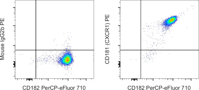 CD181 (CXCR1) Monoclonal Antibody (eBio8F1-1-4 (8F1-1-4)), PE, eBioscience
