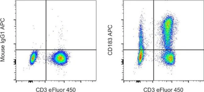 CD183 (CXCR3) Monoclonal Antibody (CEW33D), APC, eBioscience