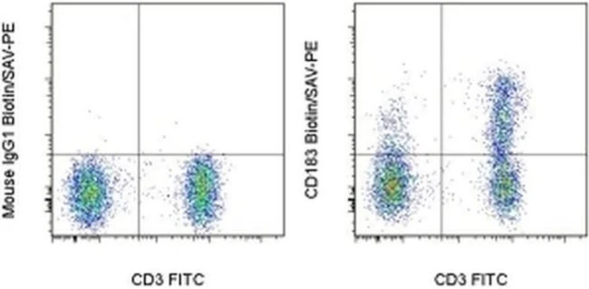 CD183 (CXCR3) Monoclonal Antibody (CEW33D), Biotin, eBioscience