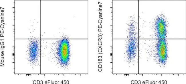 CD183 (CXCR3) Monoclonal Antibody (CEW33D), PE-Cyanine7, eBioscience