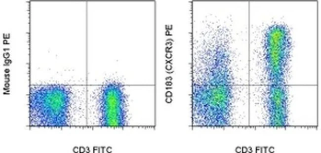 CD183 (CXCR3) Monoclonal Antibody (CEW33D), PE, eBioscience