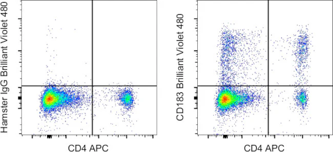 CD183 (CXCR3) Monoclonal Antibody (CXCR3-173), Brilliant Violet 480, eBioscience