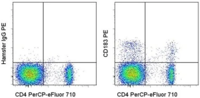 CD183 (CXCR3) Monoclonal Antibody (CXCR3-173), PE, eBioscience