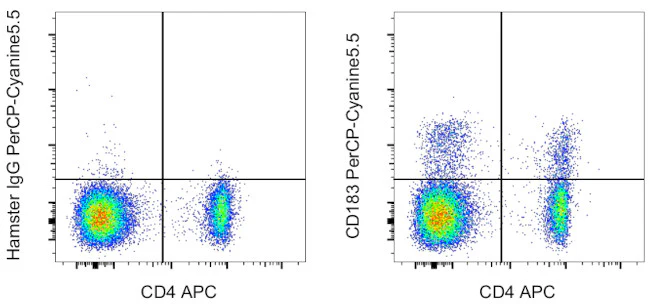 CD183 (CXCR3) Monoclonal Antibody (CXCR3-173), PerCP-Cyanine5.5, eBioscience