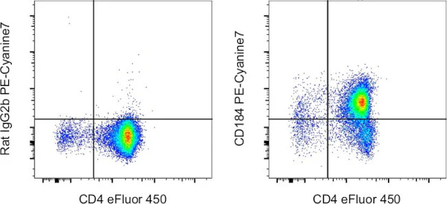CD184 (CXCR4) Monoclonal Antibody (2B11), PE-Cyanine7, eBioscience