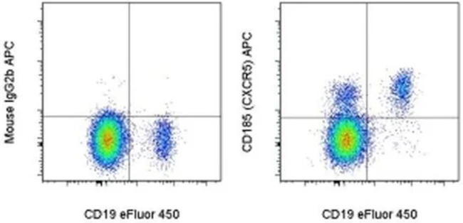 CD185 (CXCR5) Monoclonal Antibody (MU5UBEE), APC, eBioscience