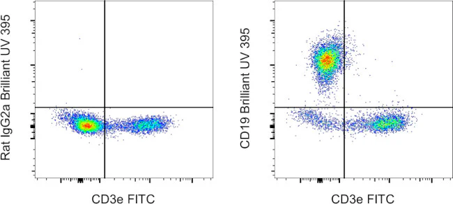 CD19 Monoclonal Antibody (eBio1D3 (1D3)), Brilliant Ultra Violet 395, eBioscience