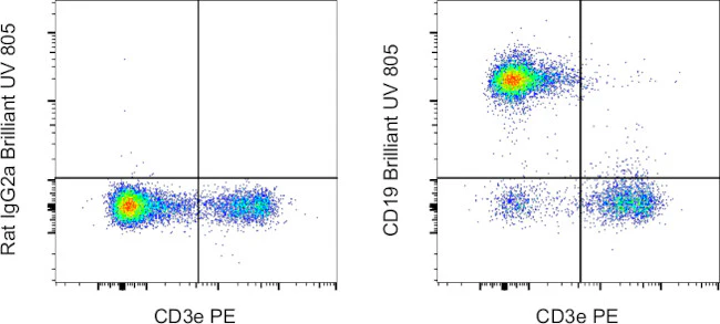 CD19 Monoclonal Antibody (eBio1D3 (1D3)), Brilliant Ultra Violet 805, eBioscience