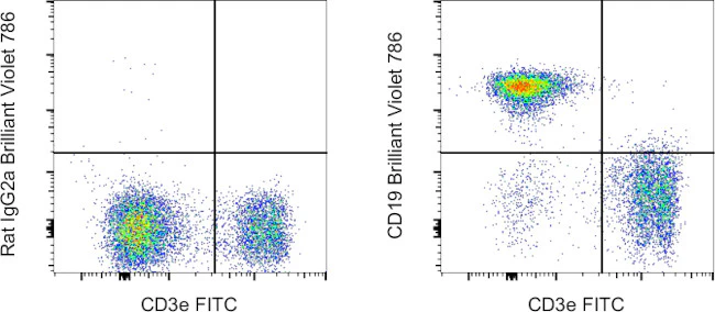 CD19 Monoclonal Antibody (eBio1D3 (1D3)), Brilliant Violet 786, eBioscience