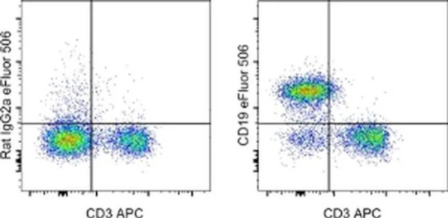 CD19 Monoclonal Antibody (eBio1D3 (1D3)), eFluor 506, eBioscience
