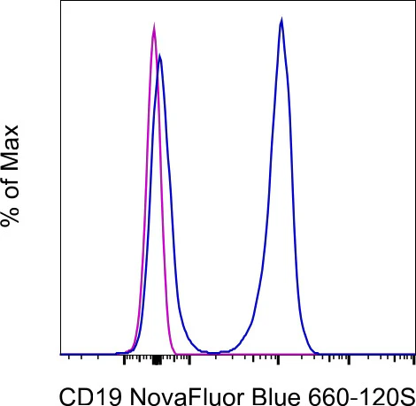 CD19 Monoclonal Antibody (eBio1D3 (1D3)), NovaFluor Blue 660-120S, eBioscience
