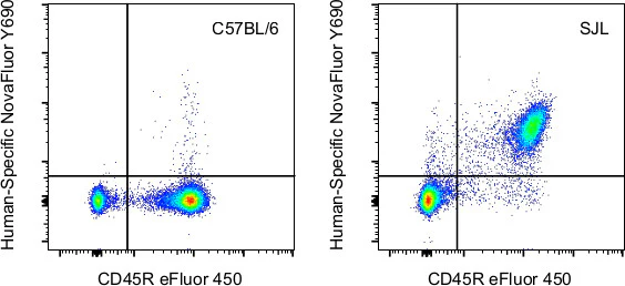CD19 Monoclonal Antibody (eBio1D3 (1D3)), NovaFluor™ Yellow 690
