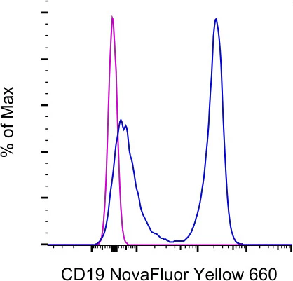 CD19 Monoclonal Antibody (eBio1D3 (1D3)), NovaFluor Yellow 660, eBioscience