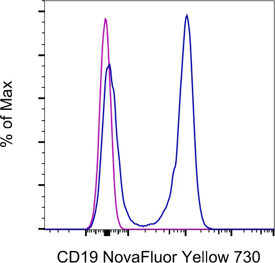 CD19 Monoclonal Antibody (eBio1D3 (1D3)), NovaFluor Yellow 730, eBioscience