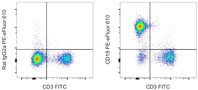 CD19 Monoclonal Antibody (eBio1D3 (1D3)), PE-eFluor 610, eBioscience