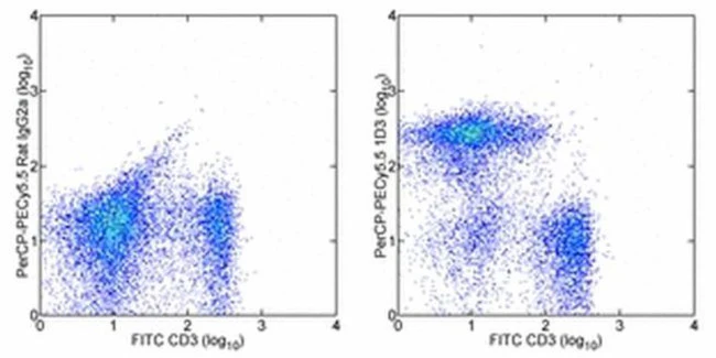 CD19 Monoclonal Antibody (eBio1D3 (1D3)), PerCP-Cyanine5.5, eBioscience