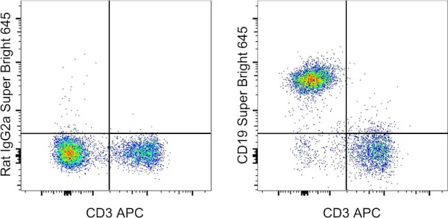 CD19 Monoclonal Antibody (eBio1D3 (1D3)), Super Bright 645, eBioscience
