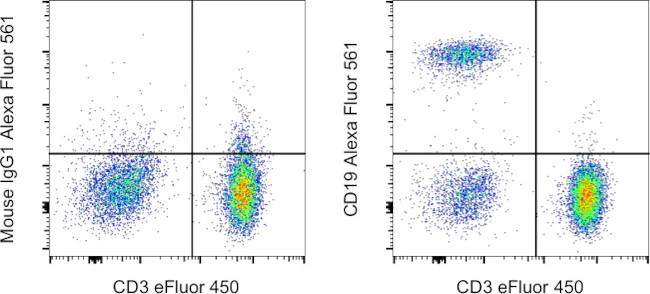 CD19 Monoclonal Antibody (HIB19), Alexa Fluor 561, eBioscience